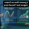 sip rajkot best mutual fund distributor